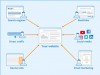 Traffic là gì? Làm thế nào để tăng traffic cho website?